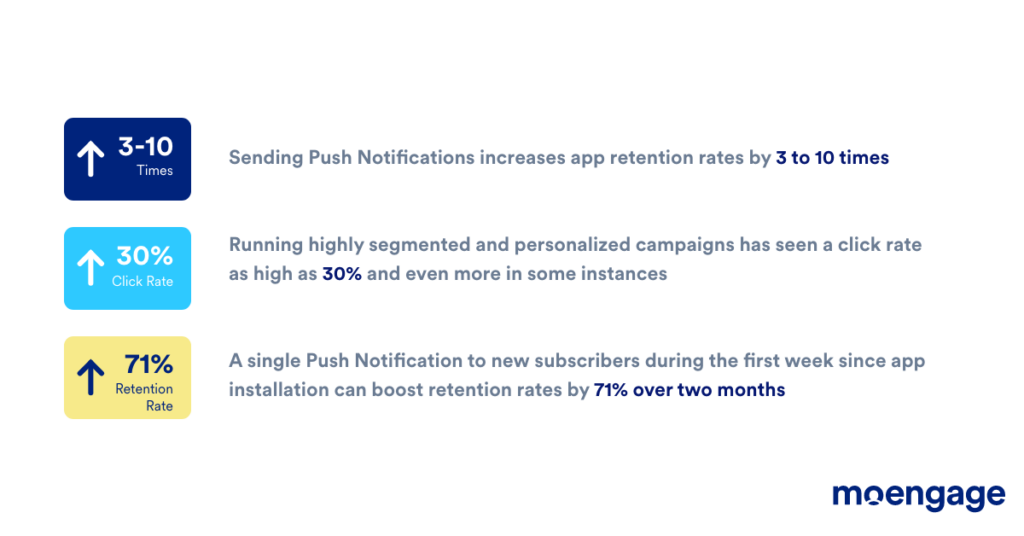 Push Notification Marketing: The Secret to Lifting Retention