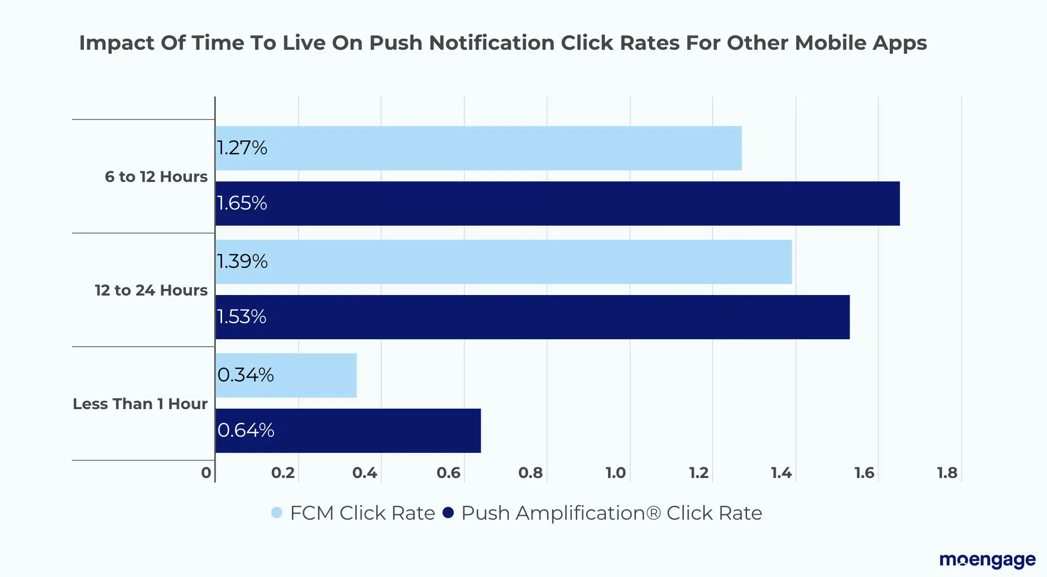 Click-rates-of-other-mobile-app