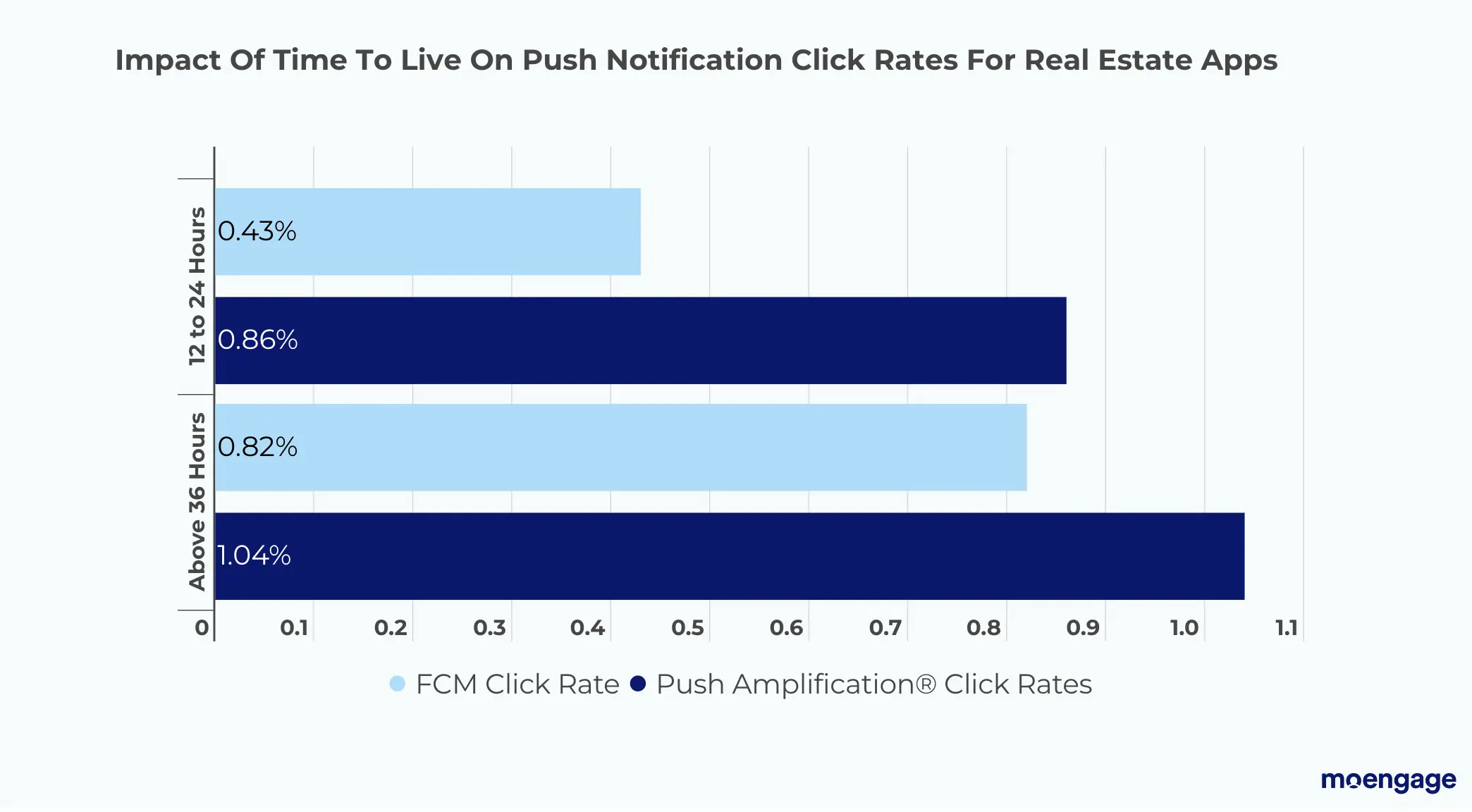 Click-rates-of-real-estate