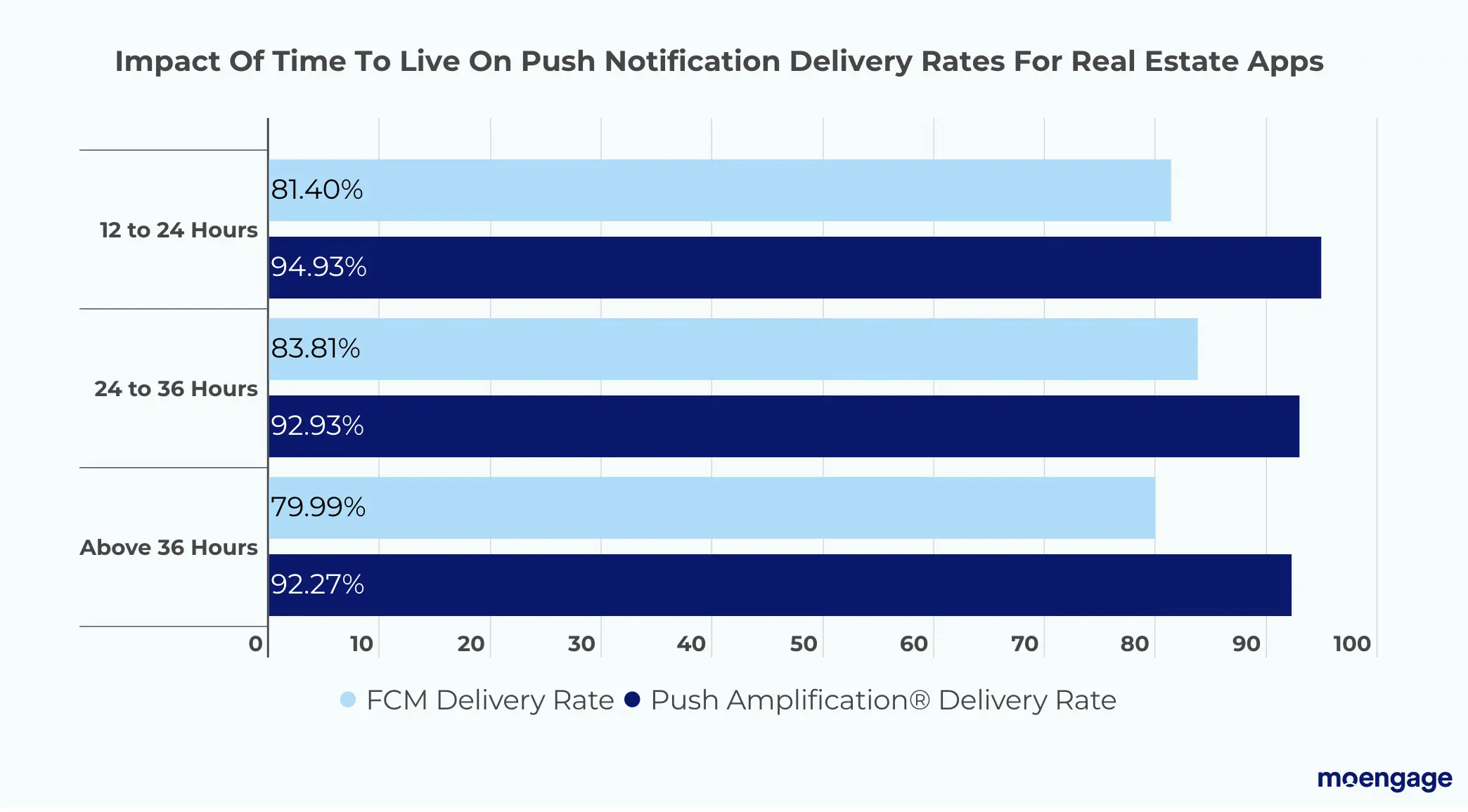 Delivery-rates-of-real-estate