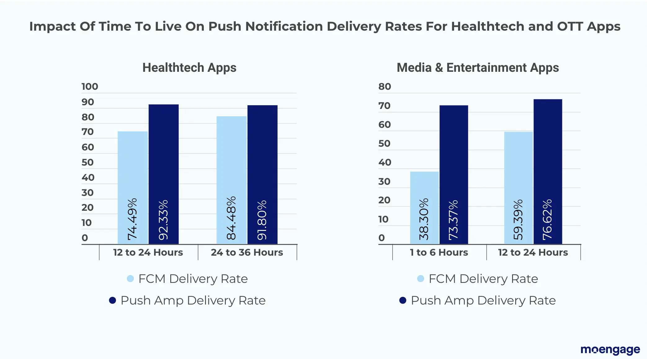 Health-tech-and-ott