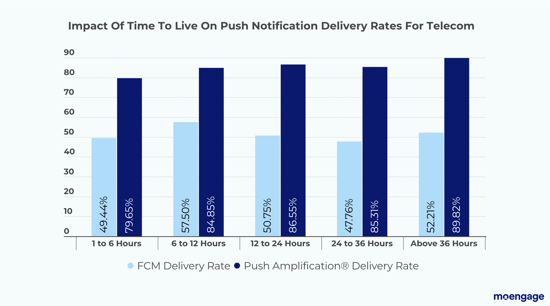 Impact on telecom