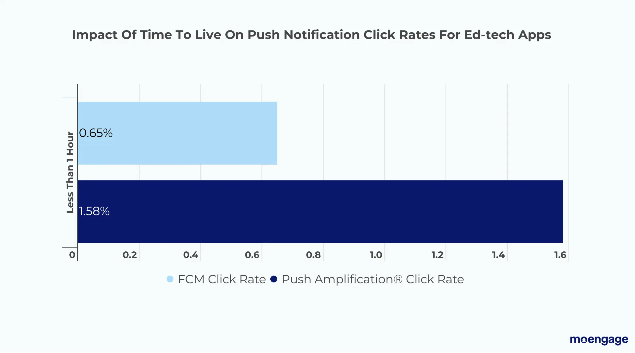 click-rates-of-edtech