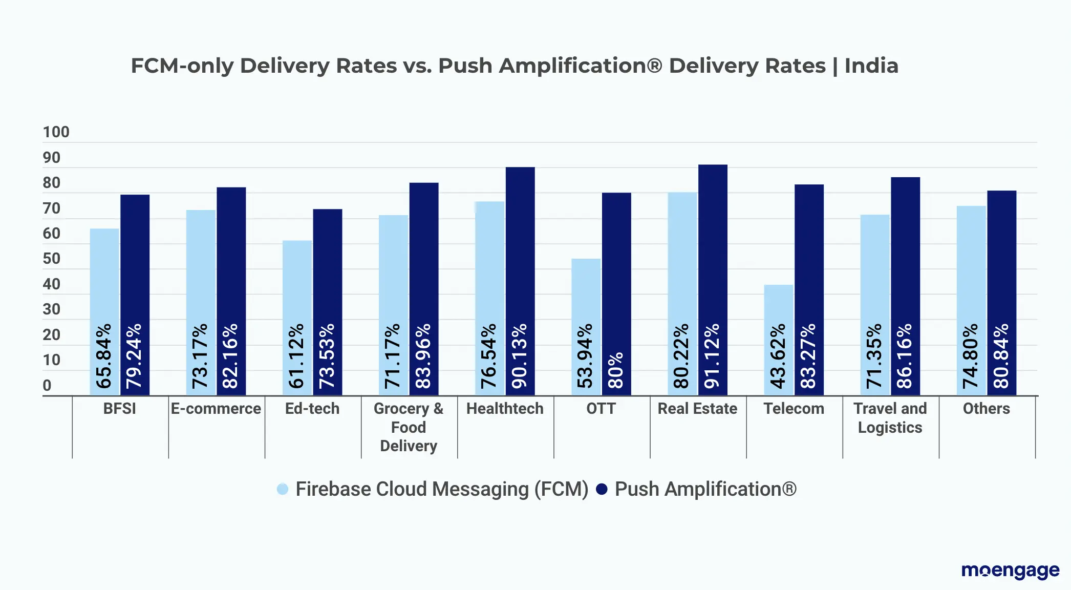 delivery rate